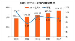 陕西省人口总数_截止2017年陕西省人口总数是多少