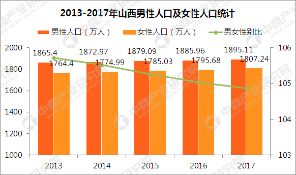 2019年西安常住人口_2019中国城市发展潜力排名