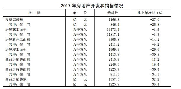 山西人口普查公报_山西发布第六次全国人口普查主要数据公报 面临老龄化社会(2)