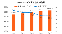 陕西人口数据_2018年陕西咸阳人口大数据分析:常住人口增速微降 人口老龄化加(3)