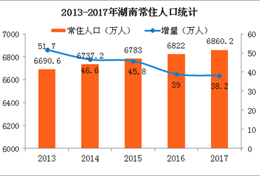 最新人口调查_据最新人口普查统计,密西西比州是美国最贫穷的州.-人口普查全(2)