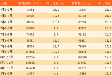 厦门人口数据分析_厦门人口分布密度图