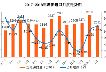 厦门人口数_厦门最新常住人口252万 近六成人口居住岛内(3)