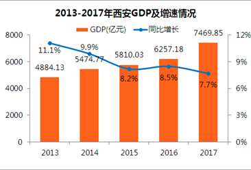 西安人口统计_▲西安历年人口统计-抢人大战再度升级,郑州如何突围