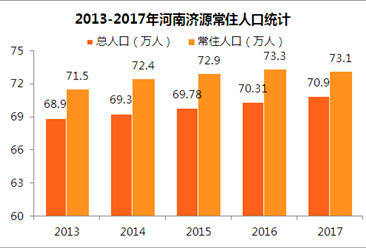 河南省人口数_河南人口数据统计出炉,来看看咱濮阳有多少人