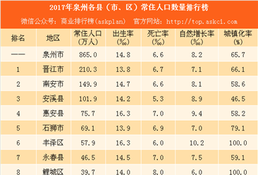 常住人口分析_常住人口登记表(3)