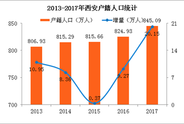 西安人口数_| 大西安居住人口分布图 |-大数据看西安 手机信令在大西安规划领