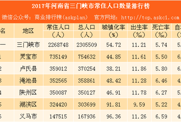 常住人口分析_常住人口登记表(3)