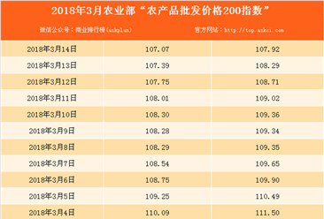 厦门人口数据分析_厦门人口分布密度图