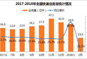 厦门人口数_厦门最新常住人口252万 近六成人口居住岛内(3)