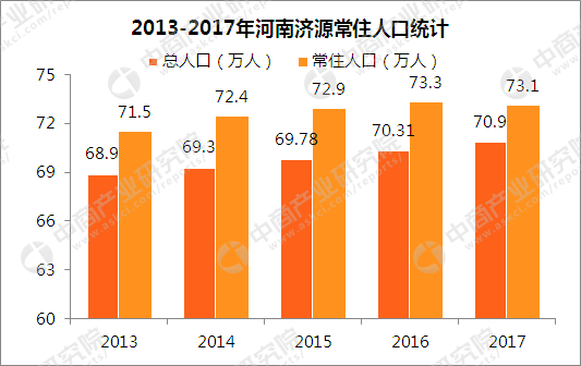 襄垣65岁以上人口数_...2017年中国65岁以上人口数量及增长率-人口危局 老龄化