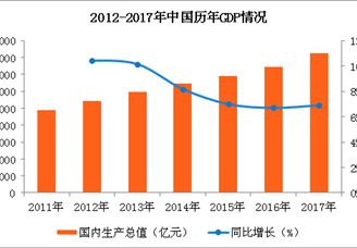 中国机械停车设备市场需求情况分析：关键看这四点（图）