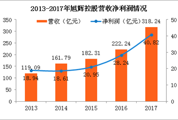 2019苏州常住人口_...南京与苏州人口流动差别明显,并且人口流向出现省内转移(2)