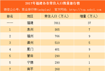 中山市人口统计_中山户籍人口马姓排名-6492位中山人姓马火炬区人丁最兴旺(3)