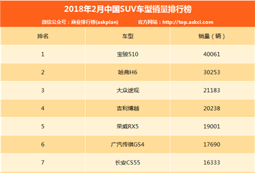 2018年2月中国SUV车型销量排行榜（TOP180）