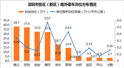 深圳停车市场分析：停车泊位分布不均 停车产业成新百亿产业（附图表）