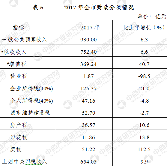 无锡 人口统计_无锡地铁