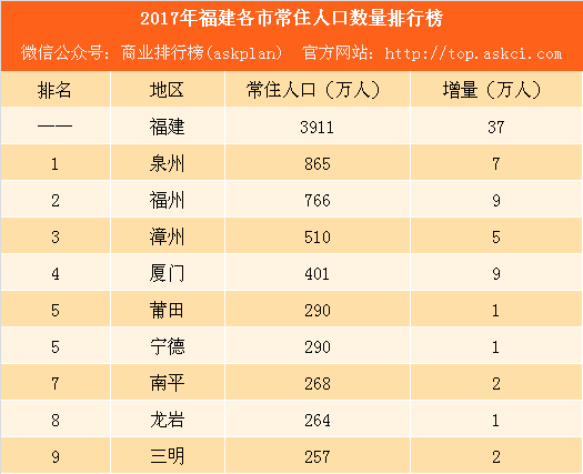 泉州 人口_泉州市区总人口(2)