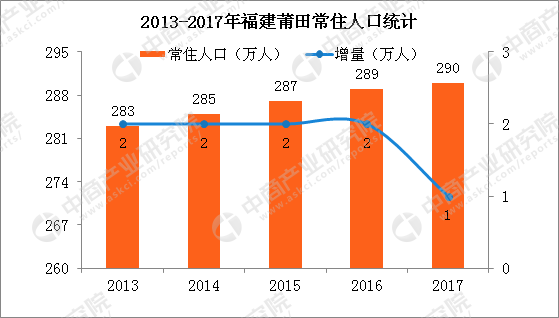 仙游县人口_仙游县的人口(2)