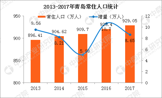 2017年苏州常住人口_2017年江苏各市常住人口排行榜：苏州人口最多南京户籍人(2)