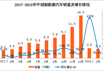 工业经济运行_...-6月中国汽车工业经济运行情况分析(附图表)-产业情报 产业图谱 ...