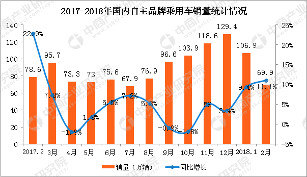 1 2月份经济形势分析_2018年1-2月份通信业经济运行情况:电信业务总量同比增长117%(附...(3)