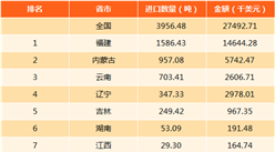 2017年中国钨矿进出口数据分析（附图表）