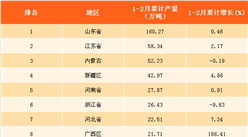 2018年1-2月中国各省市烧碱产量排名：广西增速第一（附榜单）