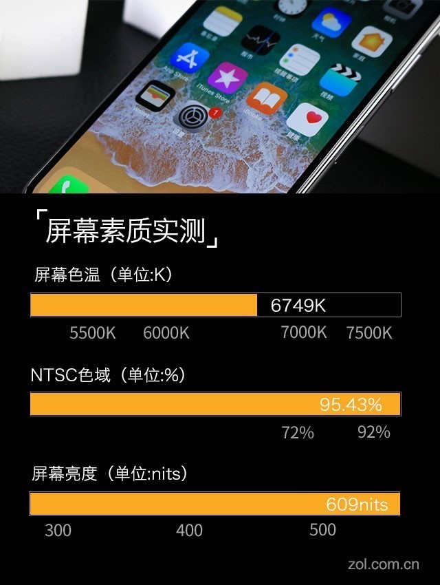 苹果iPhoneX评测：这是你花一万的理由 