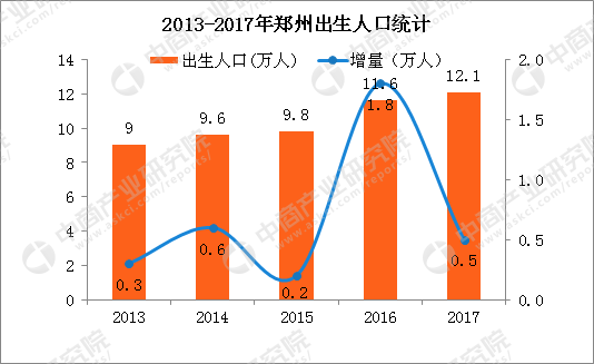 西宁人口2017总人数_2017年西宁盗窃聋哑人