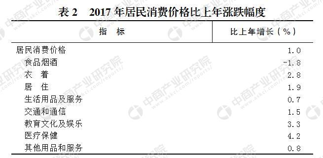 重庆2015gdp_重庆GDP逼近2万亿大关：赶超天津,跻身全国五强城市