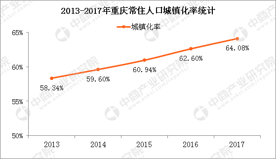 长沙市区常住人口_长沙这十个路段事故高发,市民开车请当心(2)