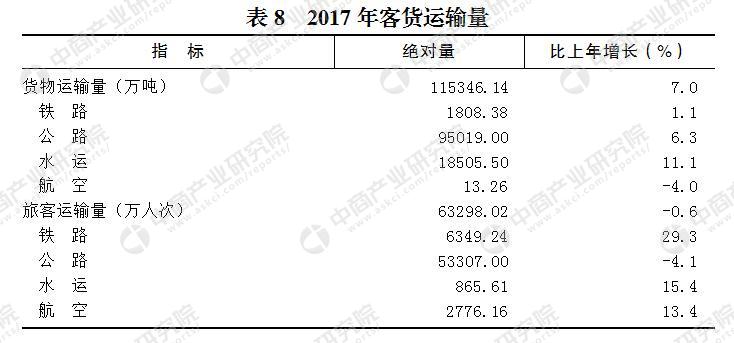 重庆人口均gdp_2017年重庆统计公报：GDP总量19500亿常住人口增量27万