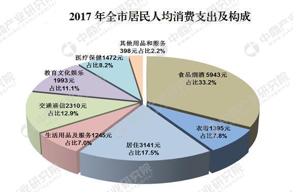 重庆人口普查公报_...南省第六次全国人口普查 公报 问答 组图