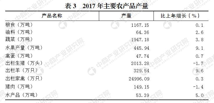 重庆人口总数_重庆外来人口分析 总量增多 区域差异明显(2)