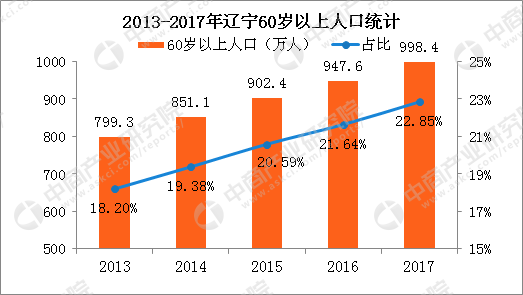 人口老龄化问题研究_日本人口老龄化问题研究(3)