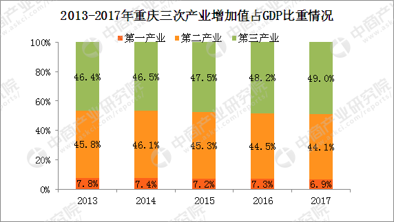 重庆常驻人口_这座城市最危险 14万套二手房挂牌,新房2年都卖不完(2)