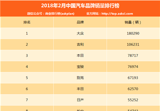 2017年汽车租赁企业排行榜top15