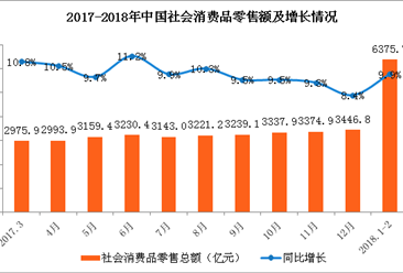 2018年1-2月广东省经济运行情况分析