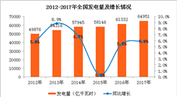 中国电力生产分析：传统能源发电稳增长 新能源发电快速增长
