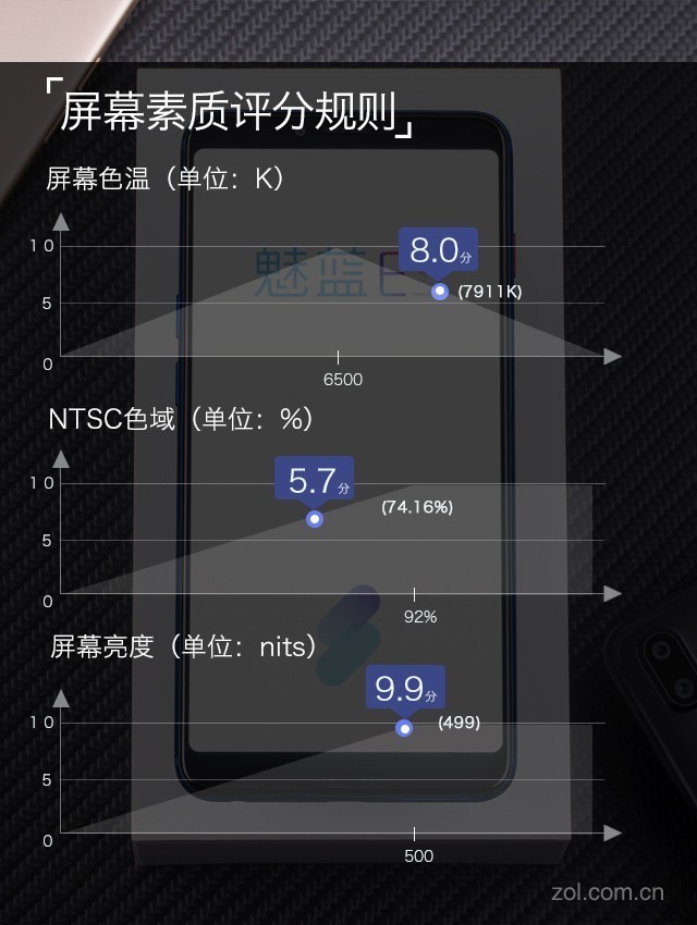 魅蓝E3评测：6GB满配千元机长啥样（不发布） 