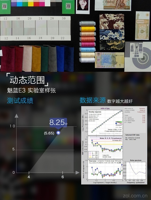 魅蓝E3评测：6GB满配千元机长啥样（不发布） 