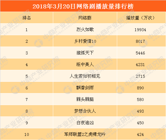 2019乡村小说排行榜_...16年中国短篇小说排行榜