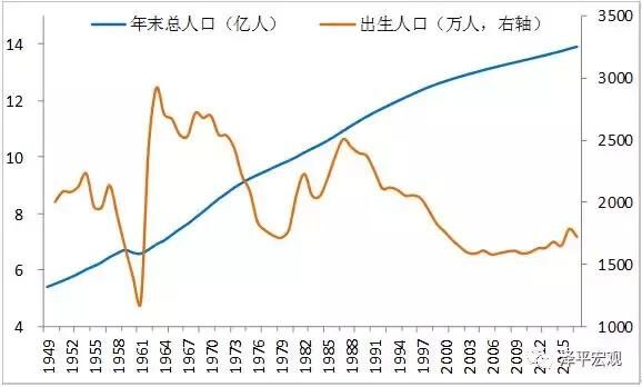 人口发展战略_西部区域人口发展战略与规划(2)