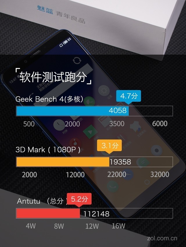 魅蓝E3评测：6GB满配千元机长啥样（不发布） 