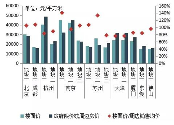 2018中国房地产百强企业名单3月22日在京揭晓-中国网地产