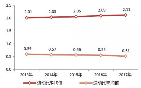 2018中国房地产百强企业排行榜:恒大第一 万科