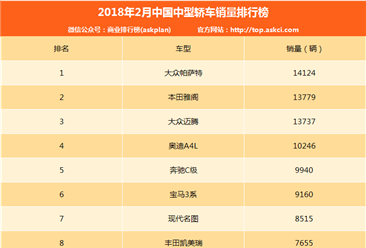 2018年2月中国中型轿车销量排行榜