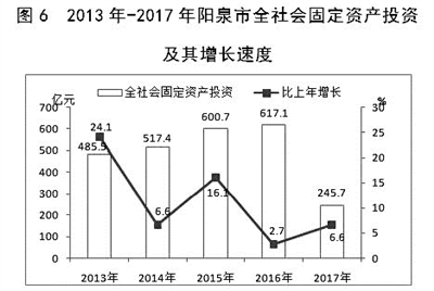 阳泉人口数量_2019阳泉国考各岗位报名数据 10月31日9时(3)