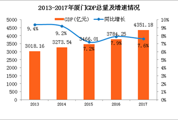 厦门常住人口_厦门去年常住人口373万 3年前开始出现女多男少(3)